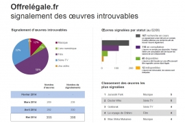 stats_OL_oeuvres_mai14.jpg